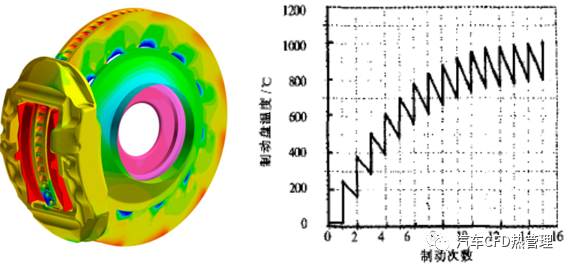 技术邻周报Q15:ANSA/地震动响应/iSolver/子程序/SaaS/结构抗震/3DCS...的图12
